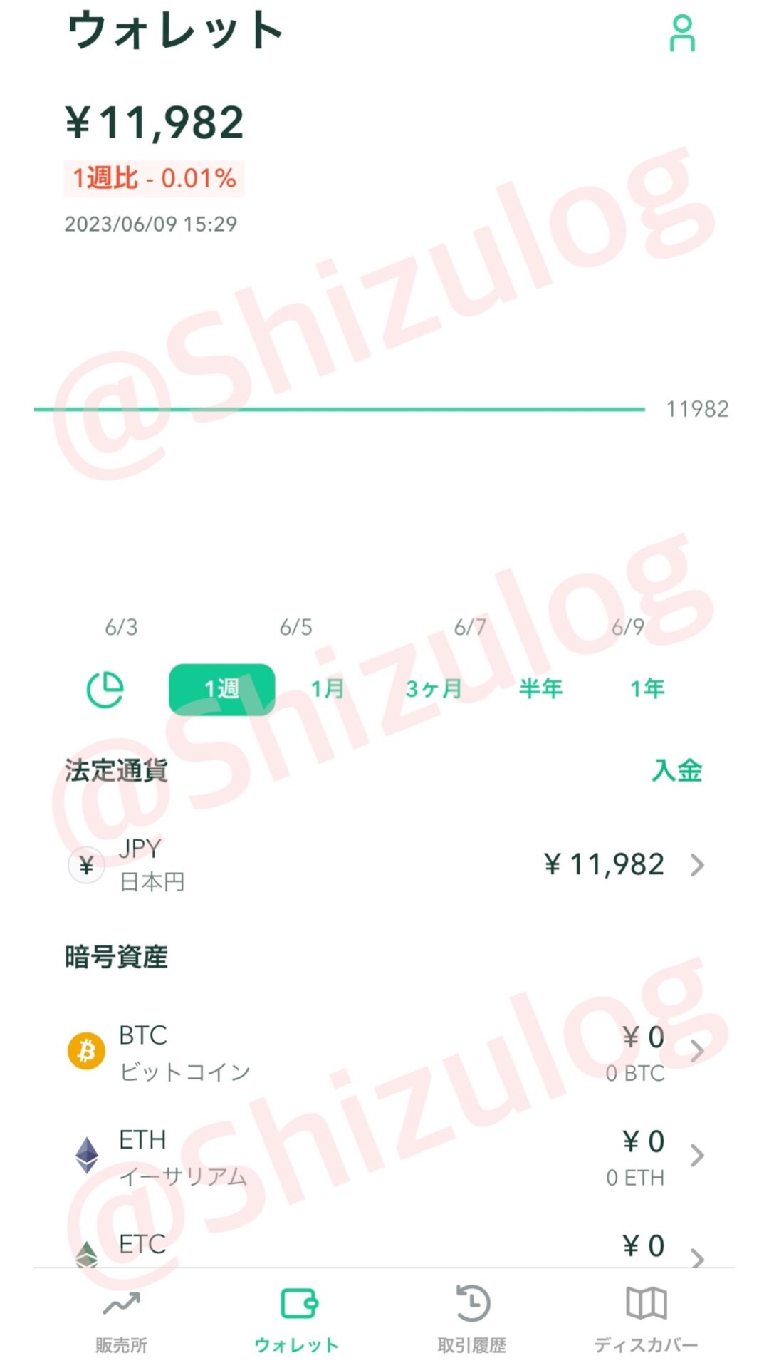 平凡OLの仮想通貨log 勤め先の社長から、ある日突然現金100万円渡されて「仮想通貨で稼いで」と言われた平凡OLです。 仮想通貨も投資もやったことないのに！ とりあえず頑張るので見守ってください。