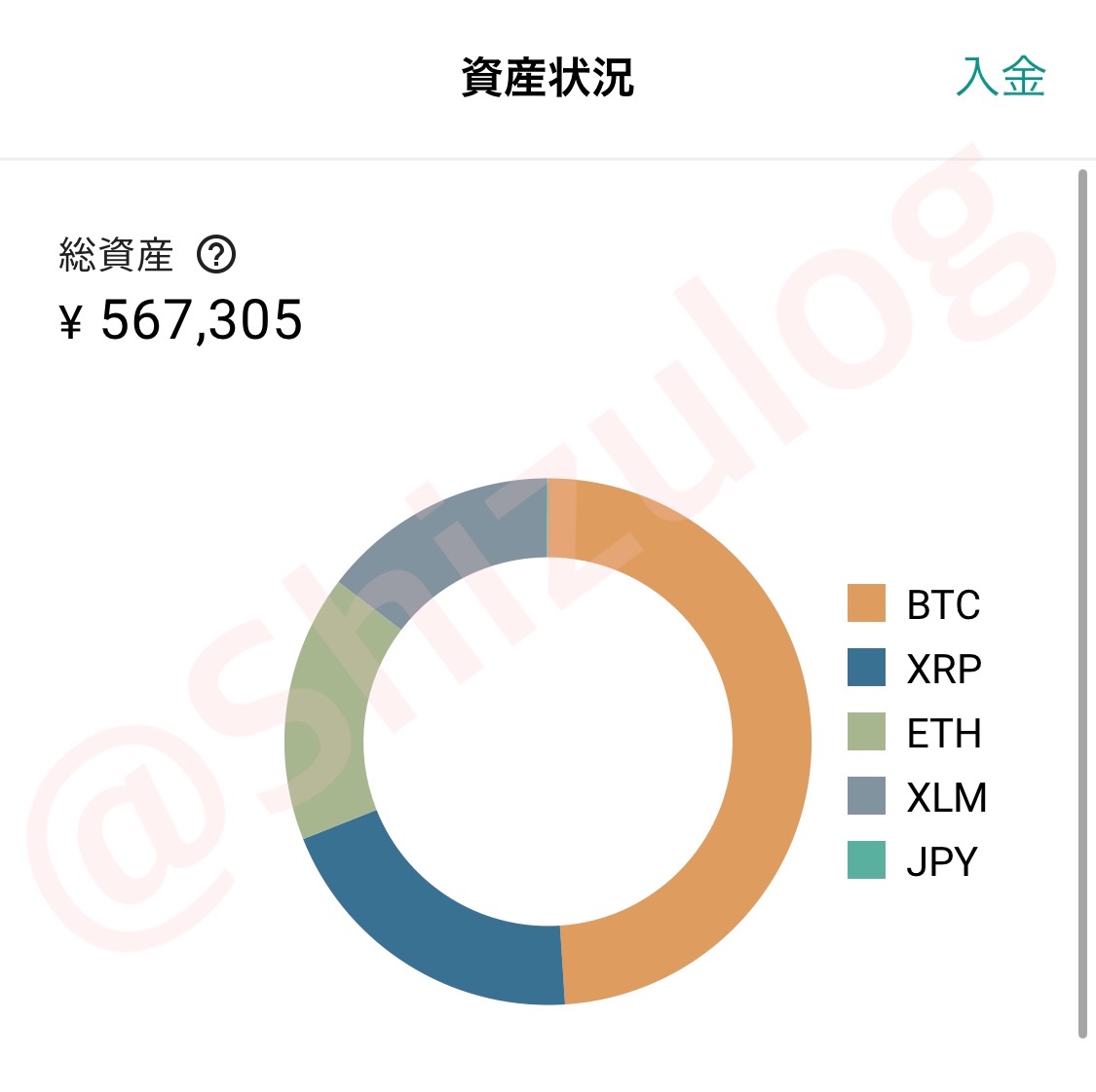 平凡OLの仮想通貨log 勤め先の社長から、ある日突然現金100万円渡されて「仮想通貨で稼いで」と言われた平凡OLです。 仮想通貨も投資もやったことないのに！ とりあえず頑張るので見守ってください。