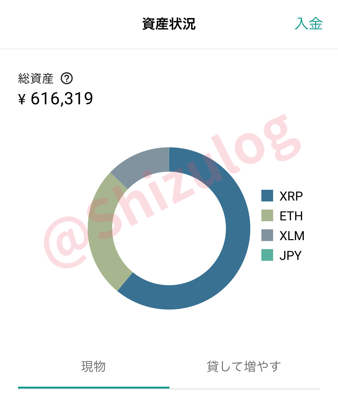 ビットバンク保有資産