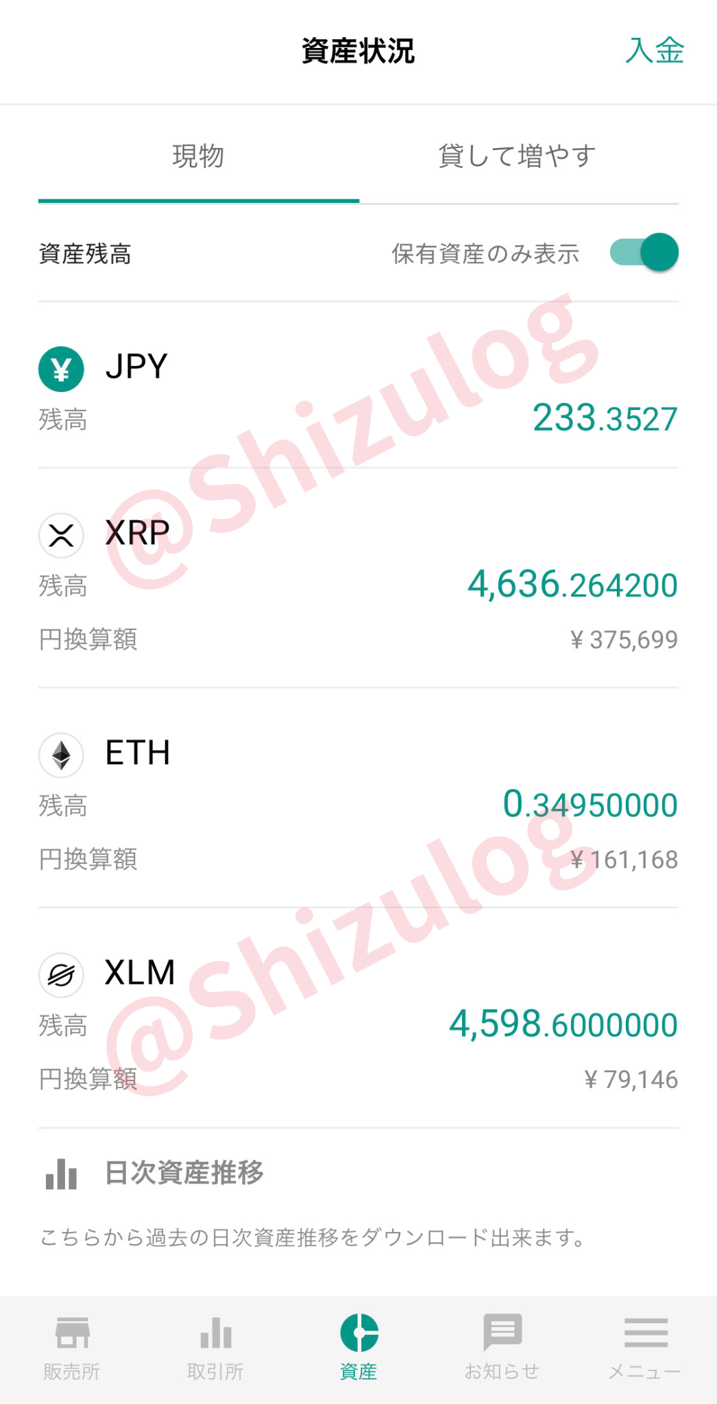 ビットバンク保有通貨内訳