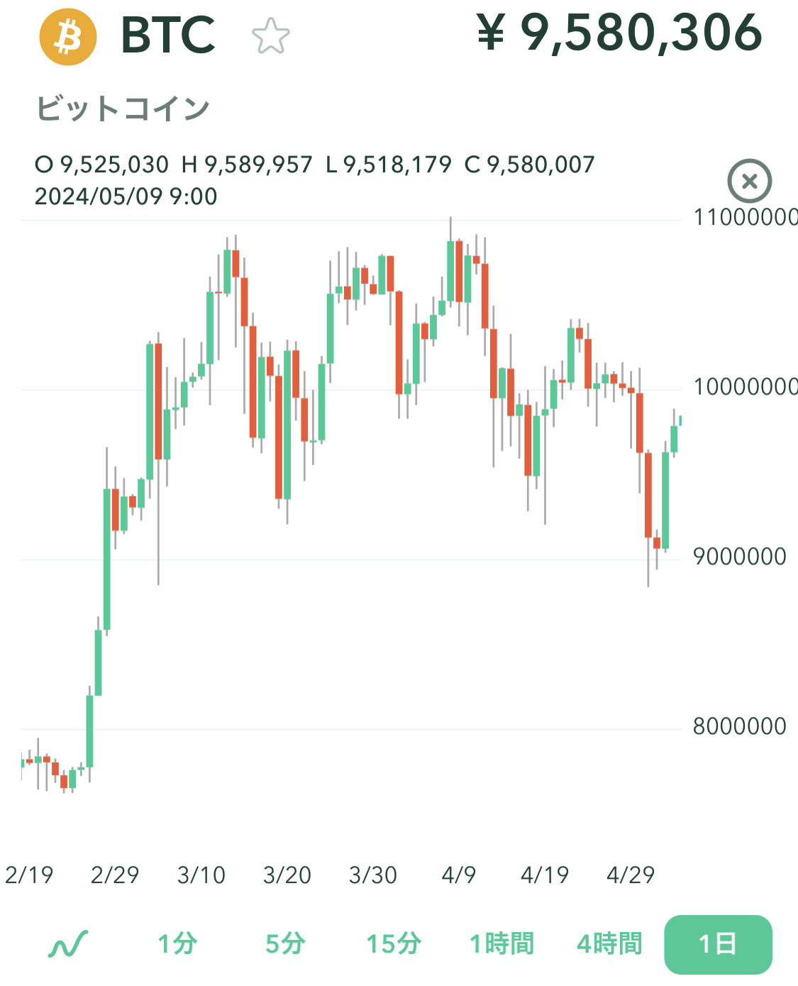 ビットコインチャート