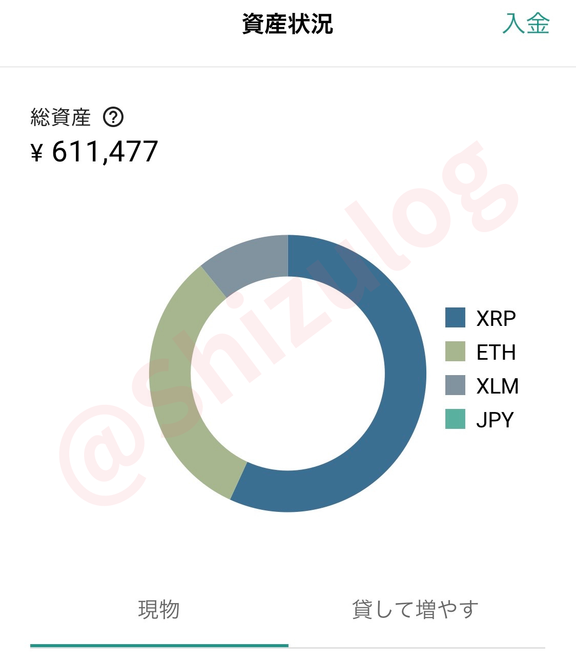 20240704 ビットバンク総資産