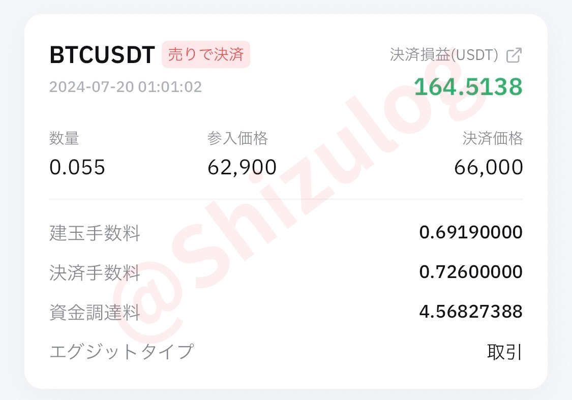 BTC/USDT 決済損益詳細