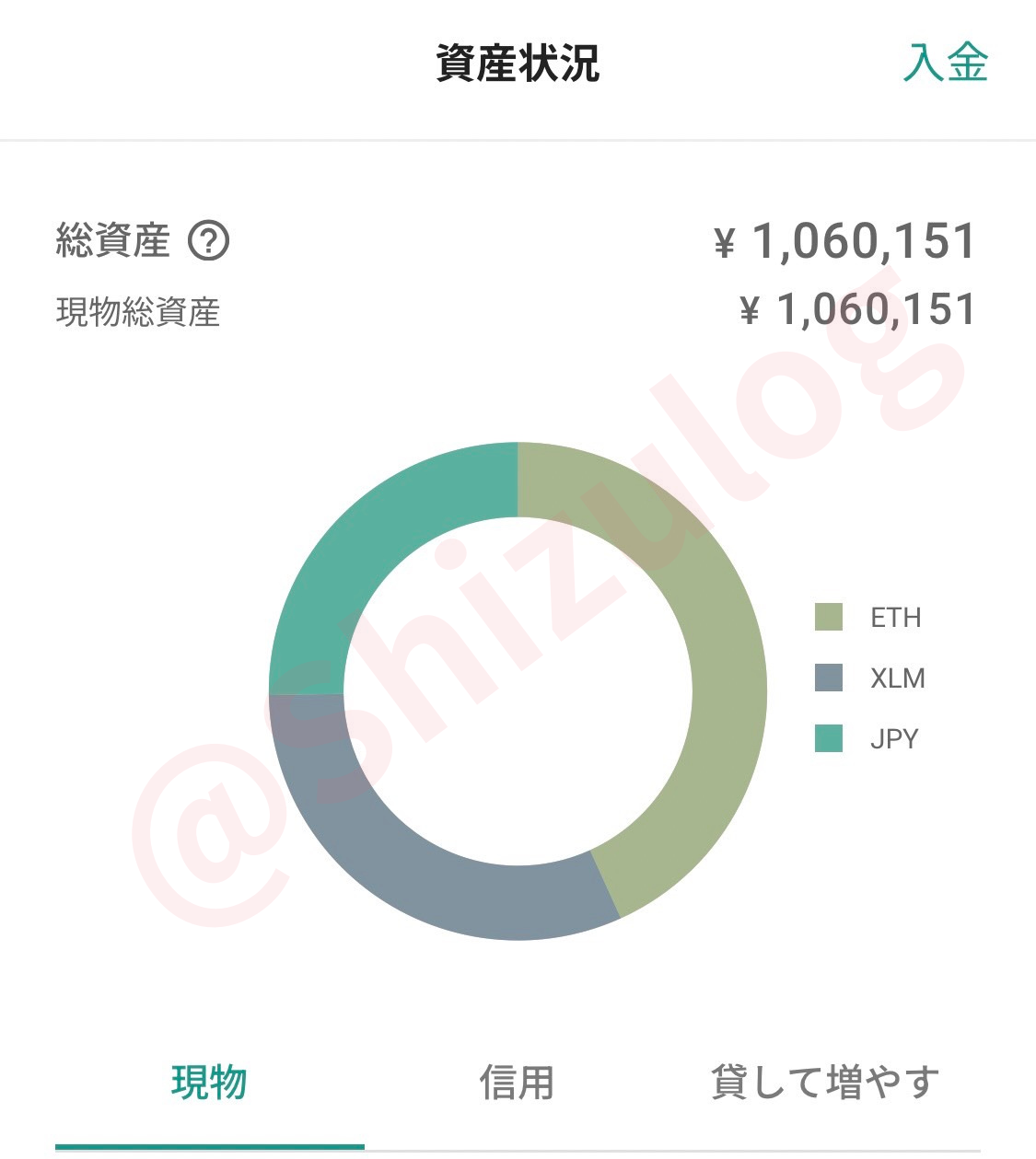 平凡OLの仮想通貨log