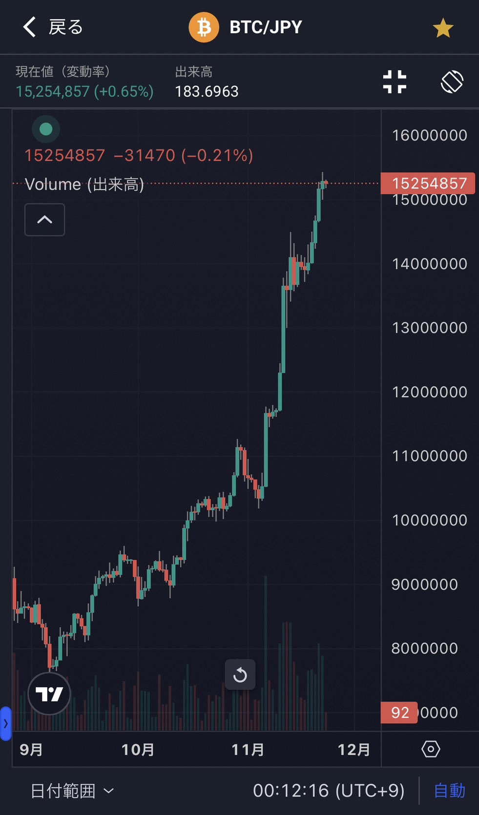 平凡OLの仮想通貨log