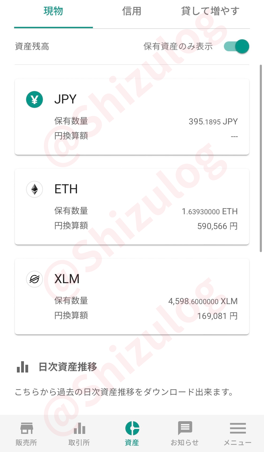20250613ビットバンク保有資産2|平凡OLの仮想通貨運用log