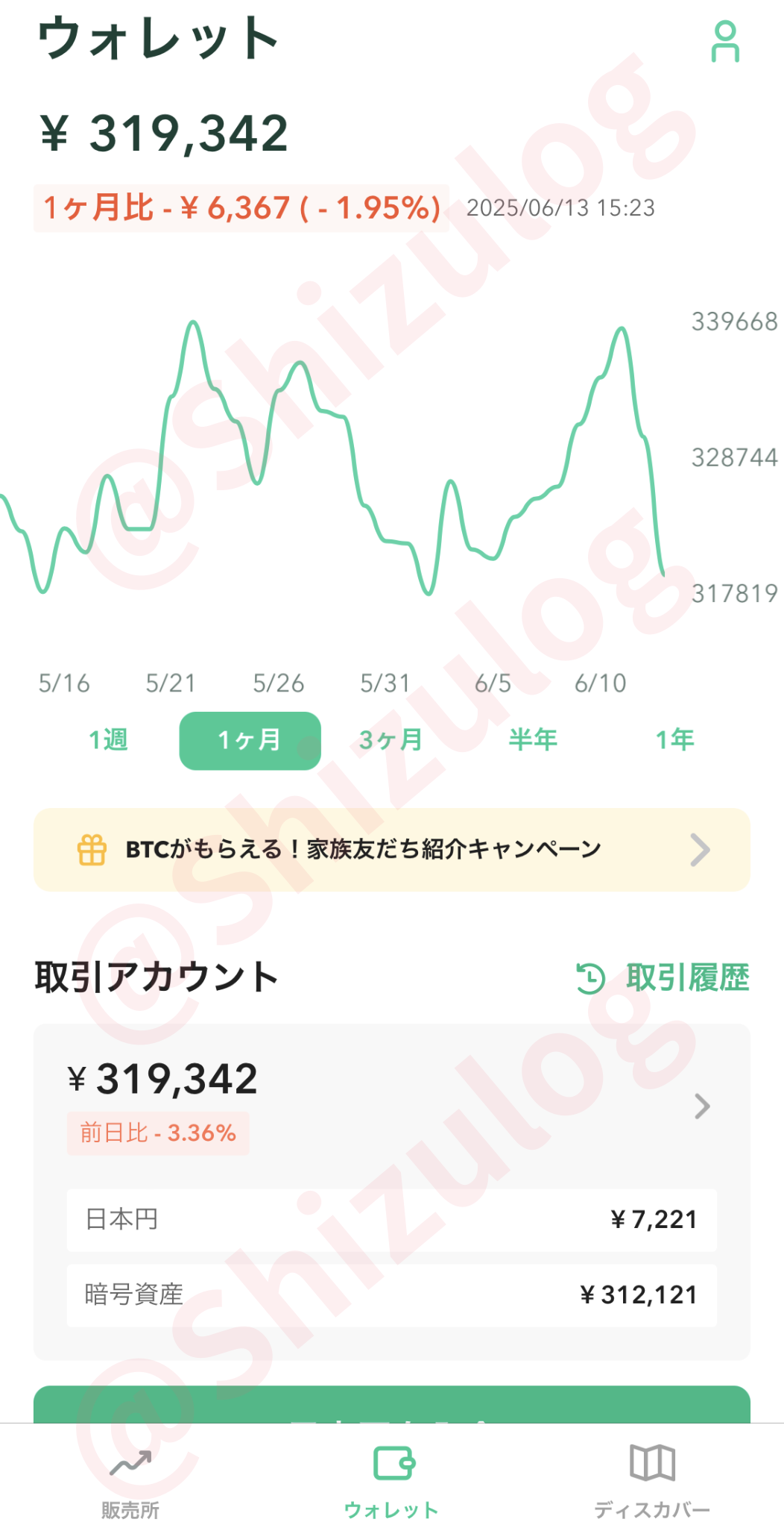 20250613コインチェック保有資産1|平凡OLの仮想通貨運用log