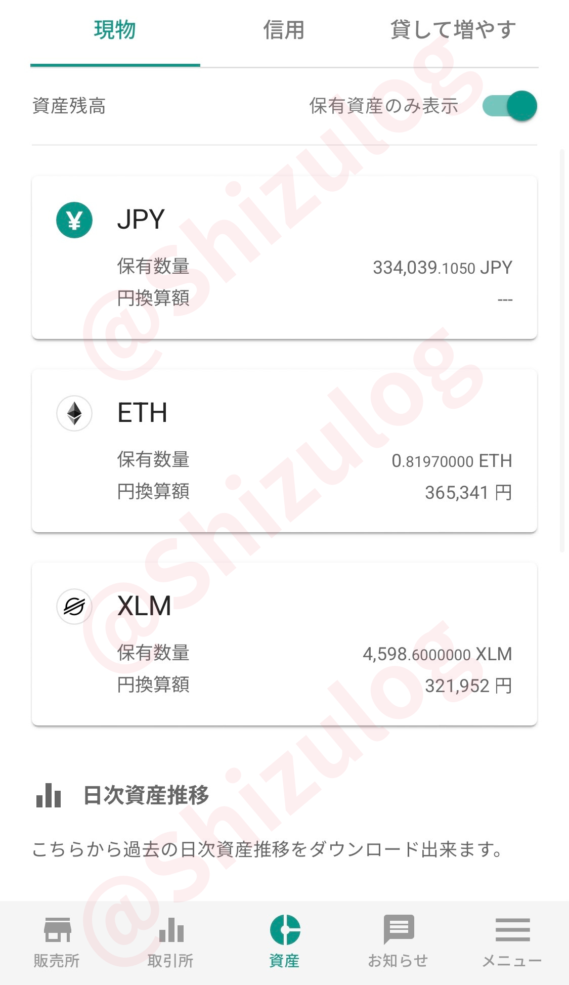 20250714ビットバンク保有資産2｜平凡OLの仮想通貨運用log