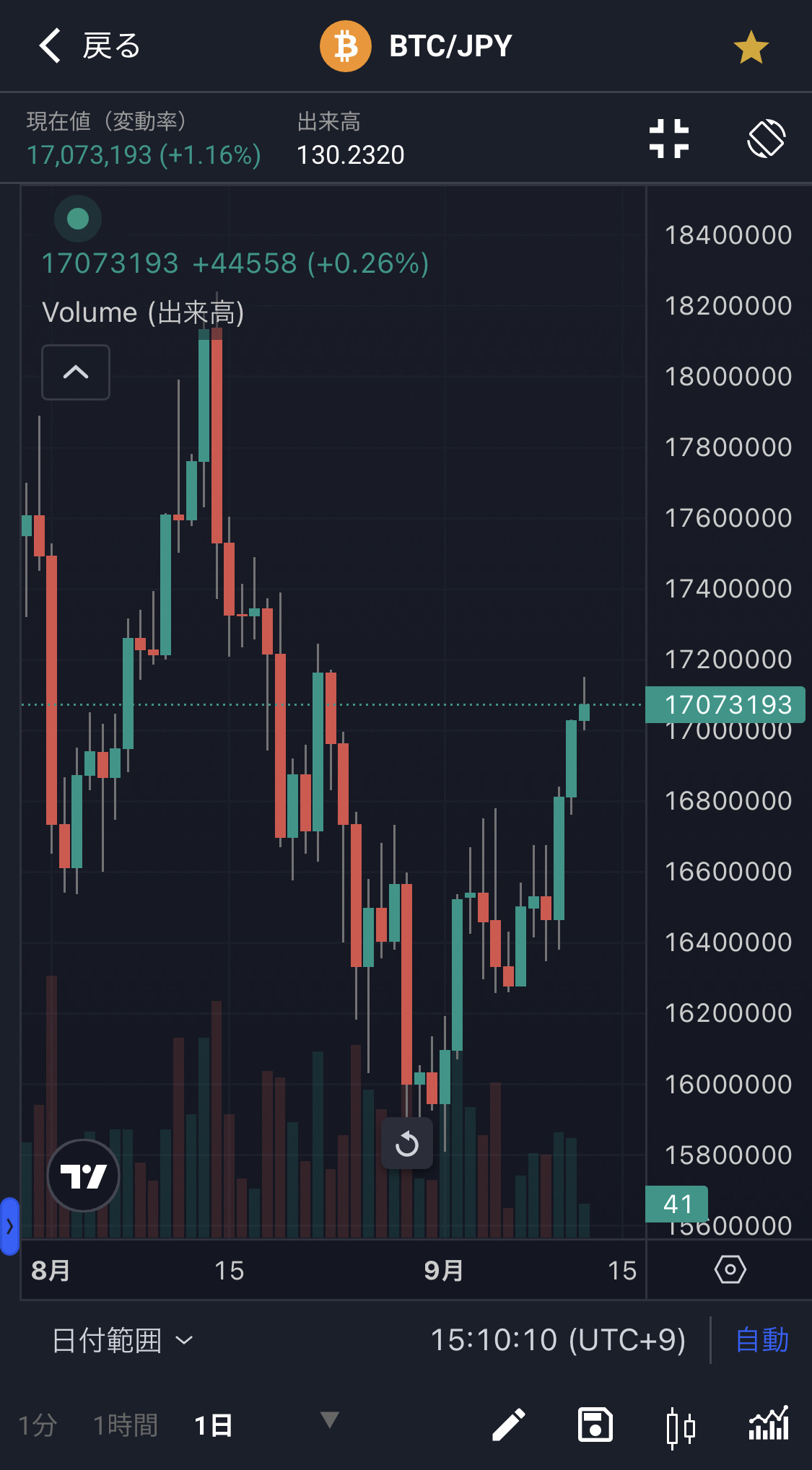 20250912ビットコインチャート｜平凡OLの仮想通貨運用log