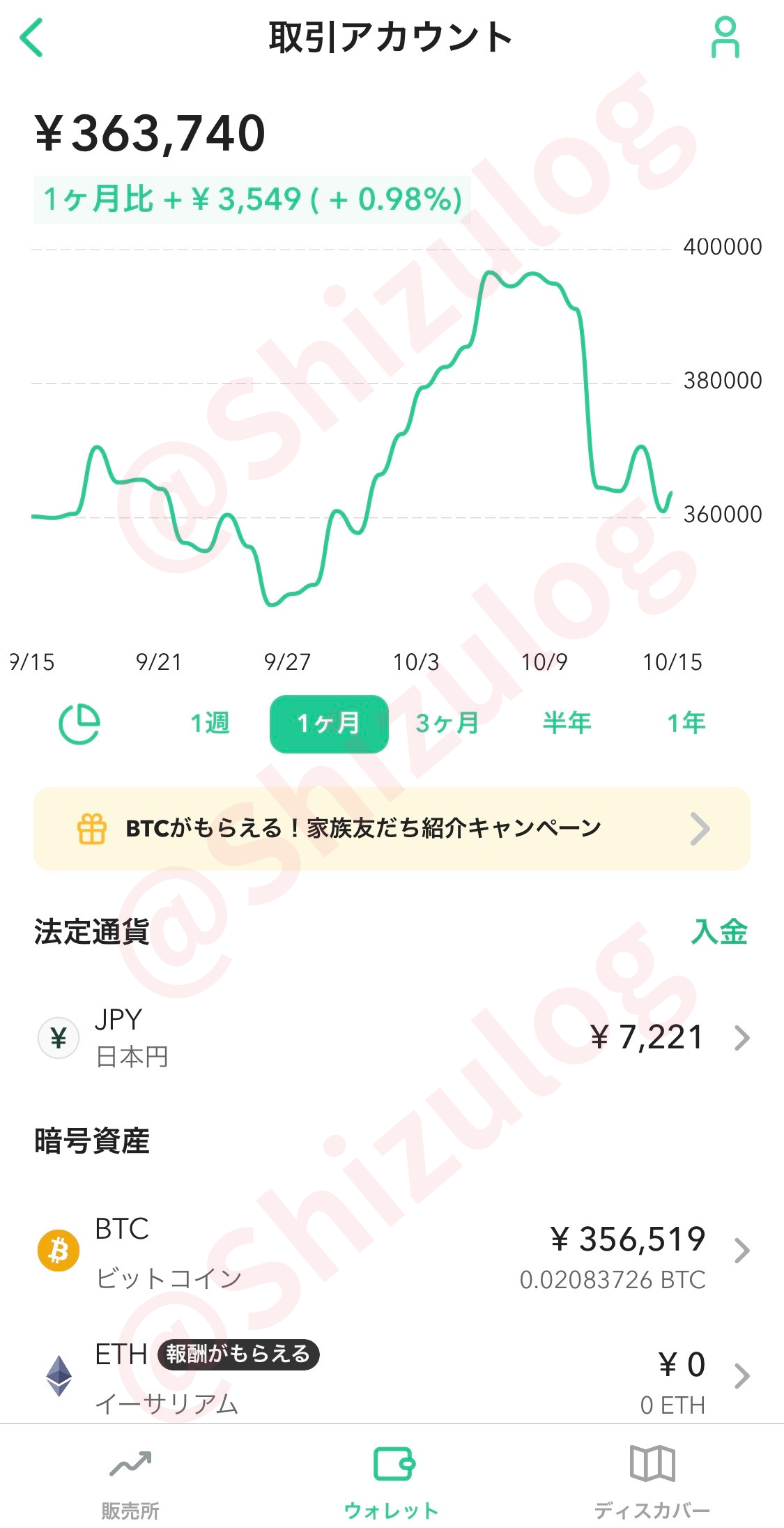 20251015コインチェック保有資産｜平凡OLの仮想通貨運用log