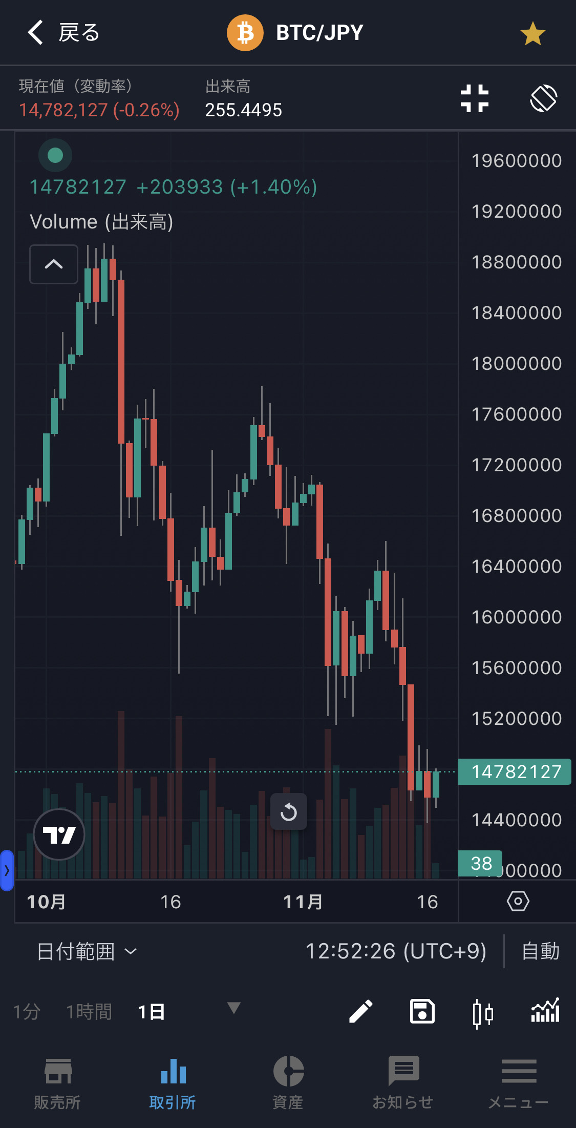 20251117ビットコインチャート｜平凡OLの仮想通貨運用log