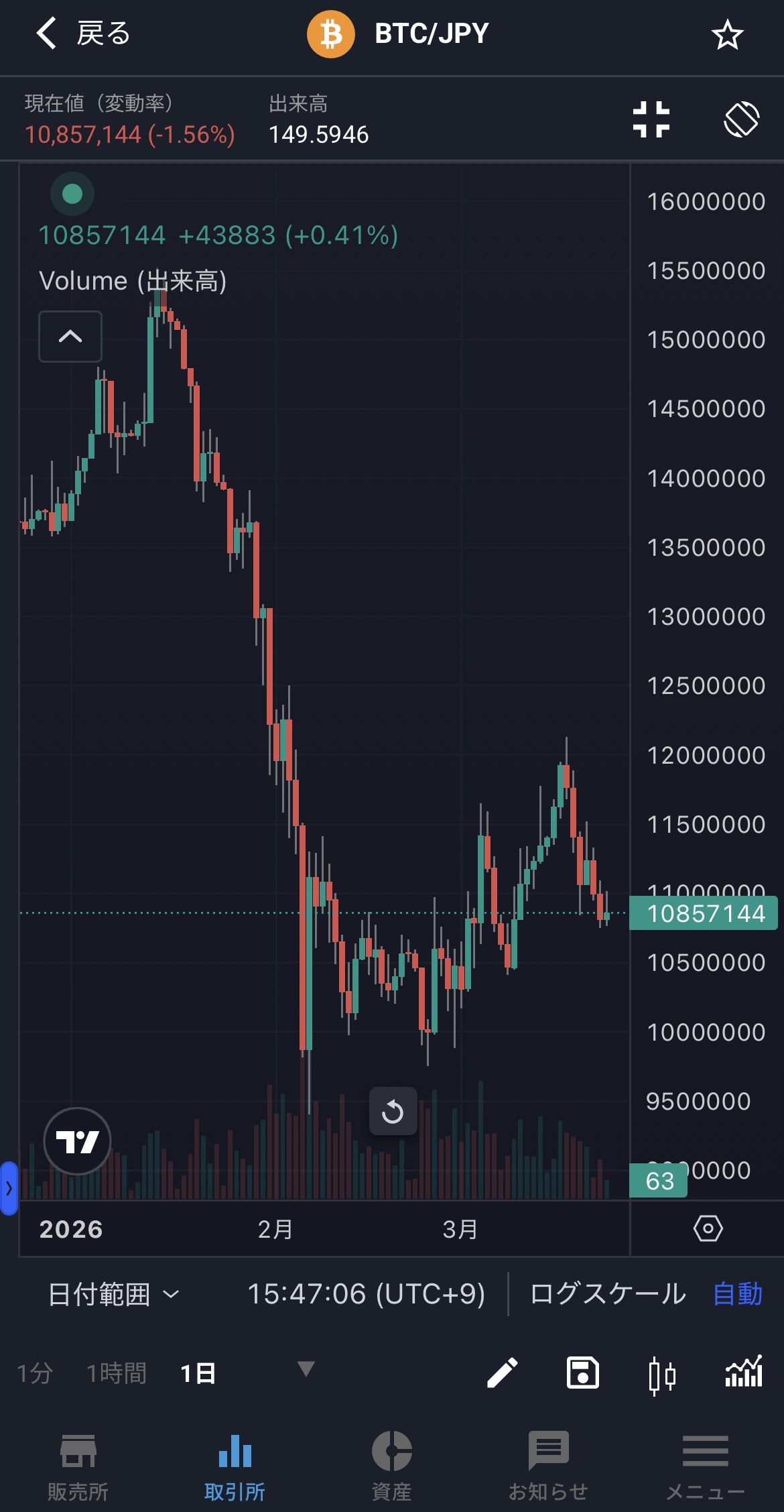 26/3/31ビットコインチャート｜平凡OLの仮想通貨運用log